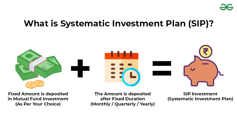 Understanding Systematic Investment Plans (SIPs): A Comprehensive Guide